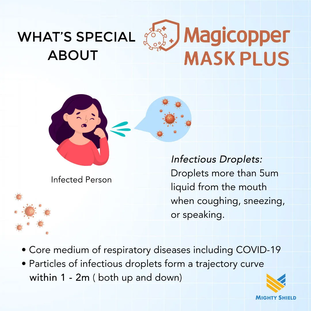 Magicopper Mask