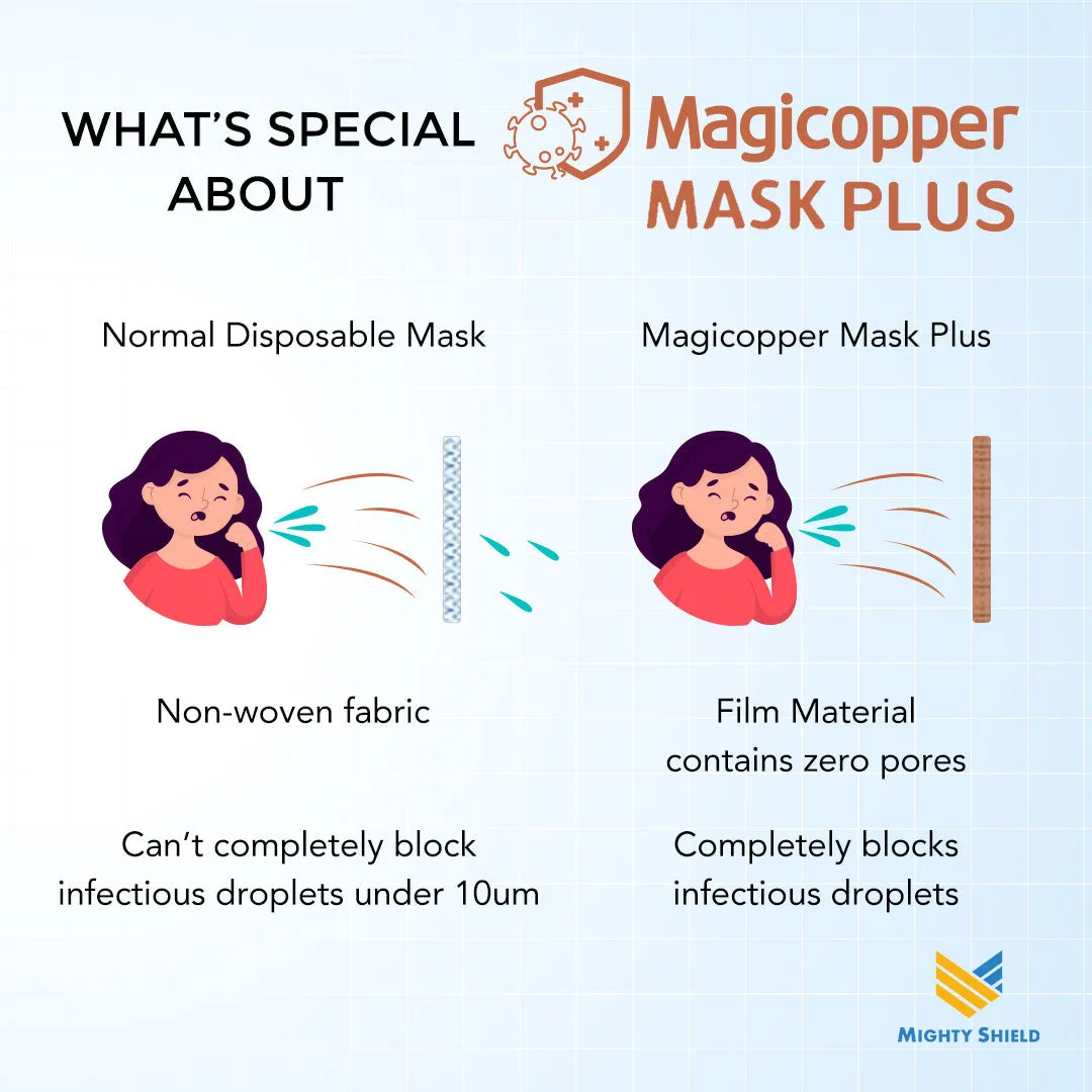 Magicopper Mask