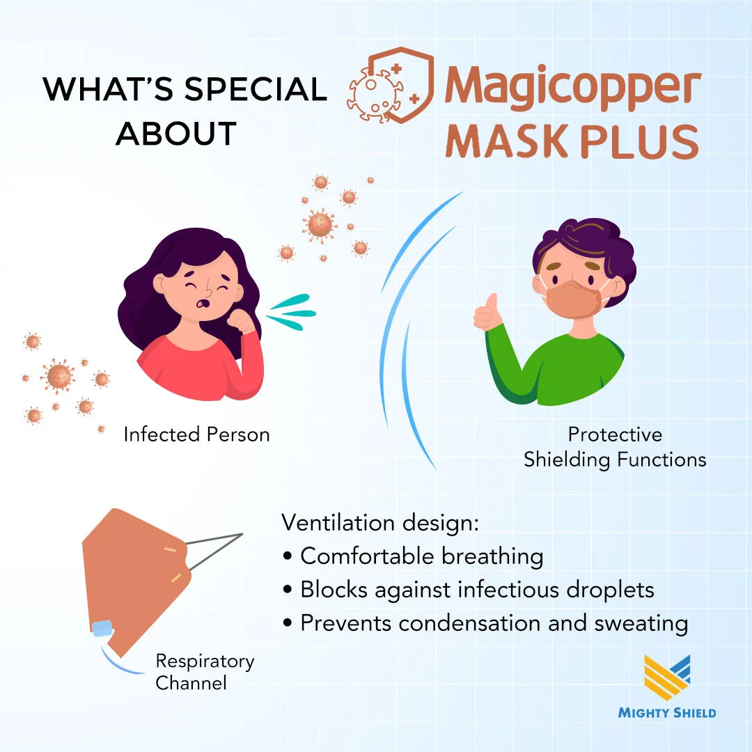 Magicopper Mask