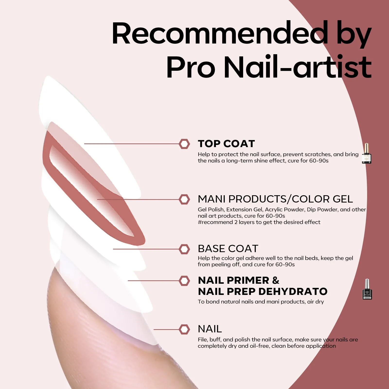 Nail Strengthener with Top Coat & Nail Dehydrator 10ml