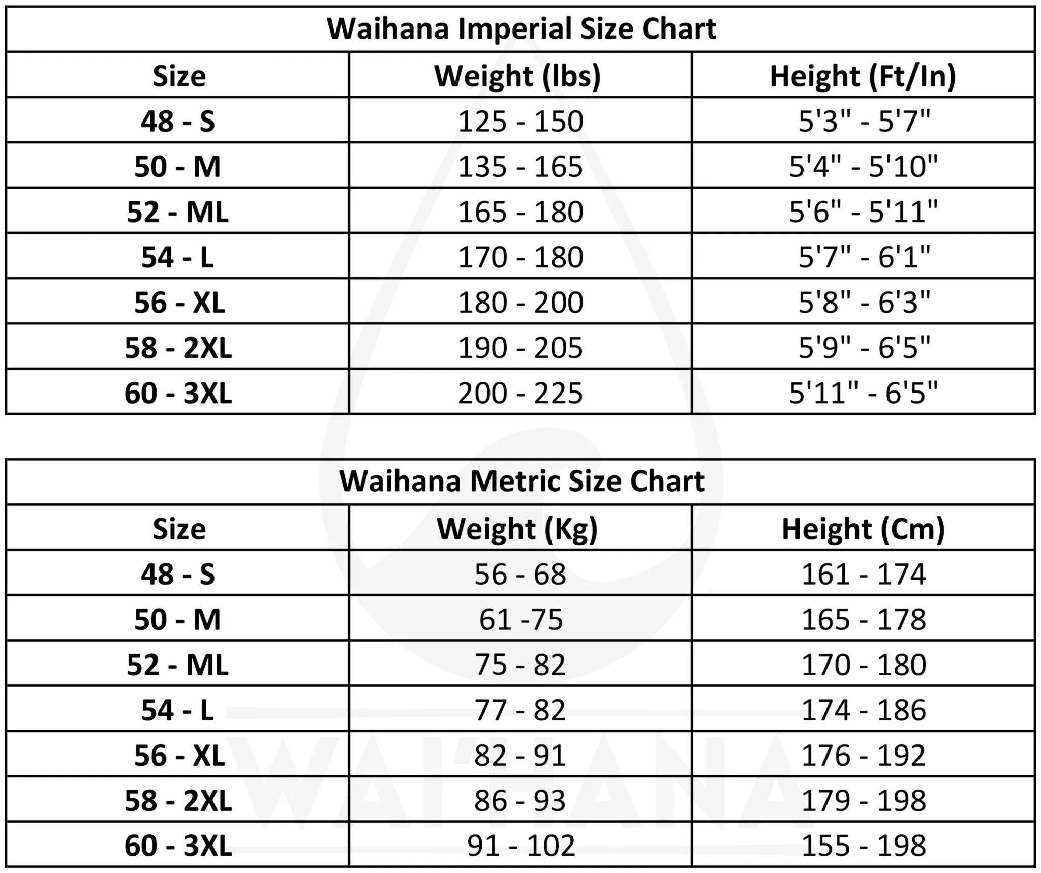 Waihana Mens Essentials Lined Wetsuit